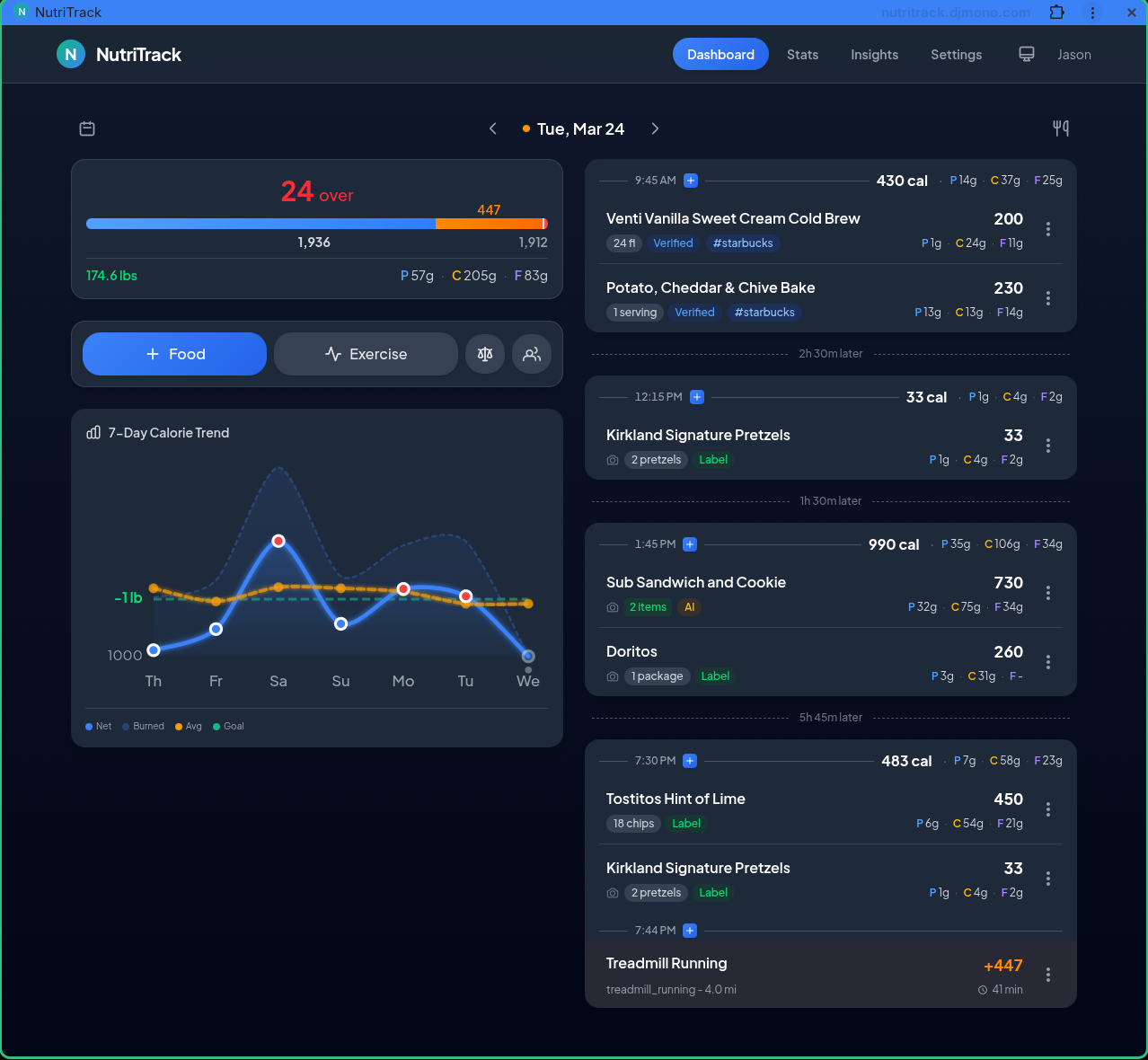 NutriTrack dashboard showing calorie tracking, macro breakdowns, and weekly trends